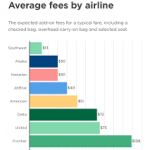 Airline Fees Comparison