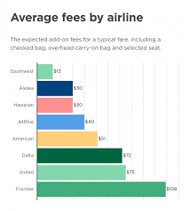 Airline Fees Comparison