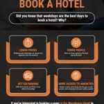 Best Day To Book Hotels