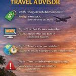 Travel Deal Myths